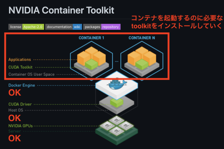 nvidia container toolkit